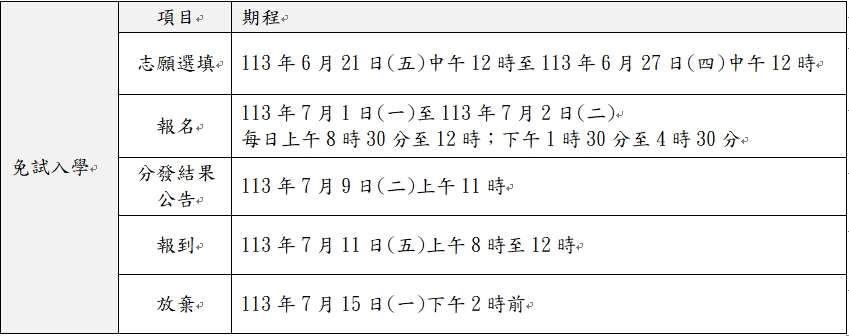 免試入學志願選填6/21開跑 桃園教育局提醒這些事 1718769410524