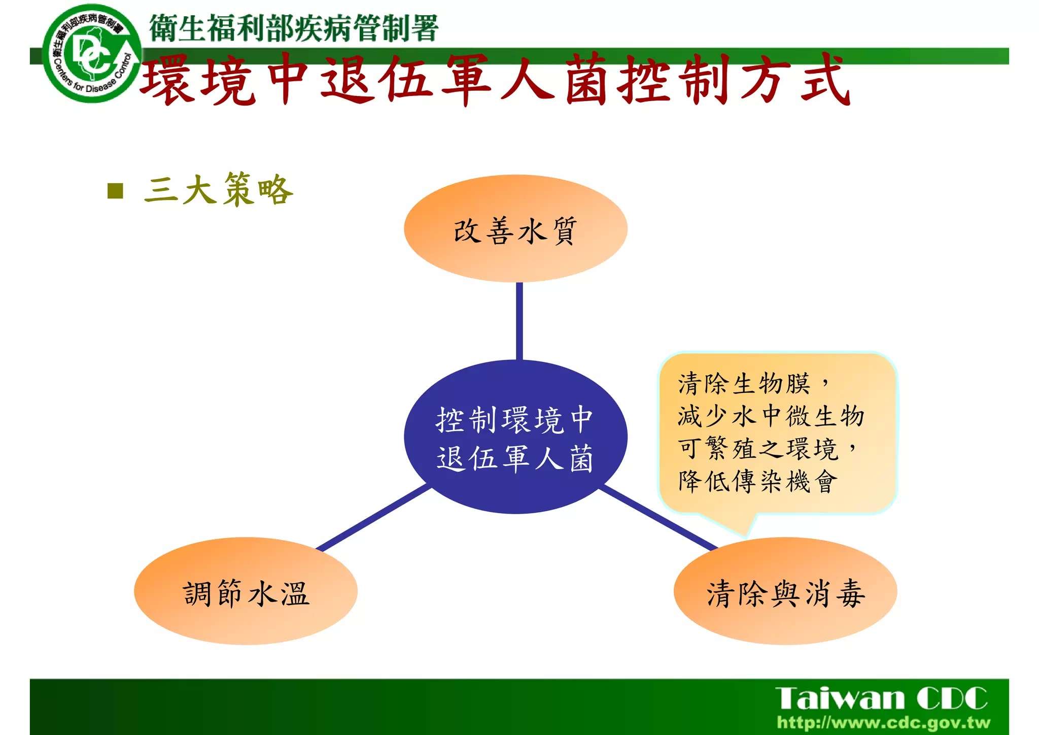 阿嬤染「退伍軍人病」高燒不退 北榮桃園分院曝致病原因 25 2048 0