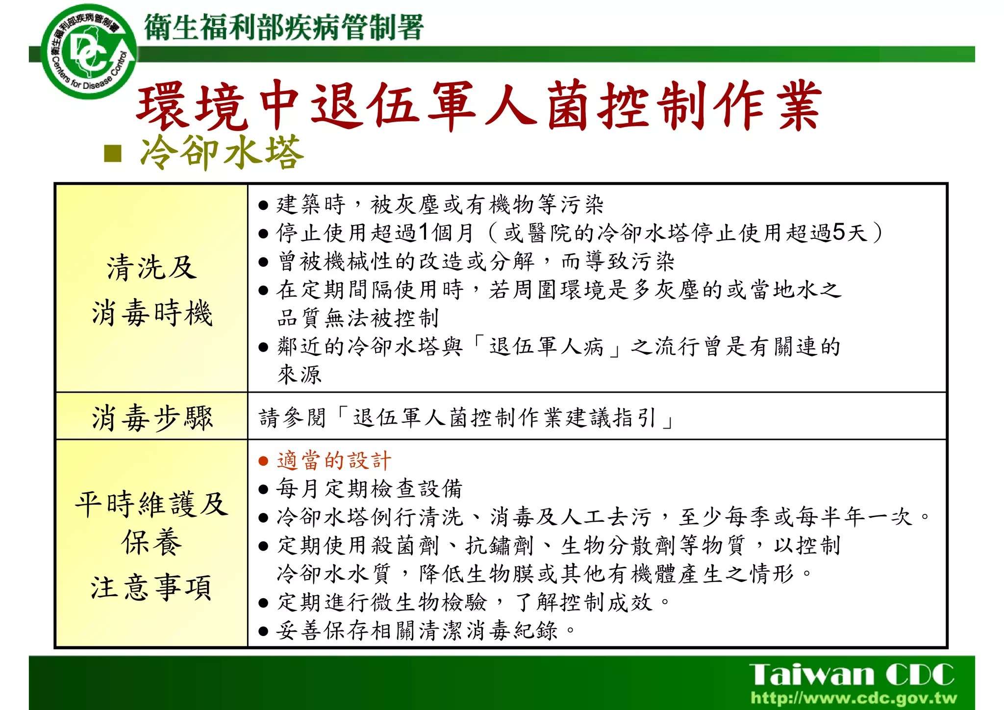 阿嬤染「退伍軍人病」高燒不退 北榮桃園分院曝致病原因 31 2048 0