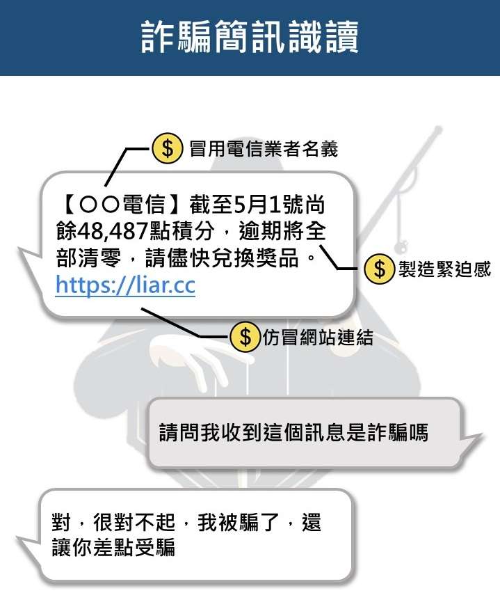 男手機發800則釣魚詐騙簡訊 檢警一查發現他也是受害者 ghd54yhe4hyw
