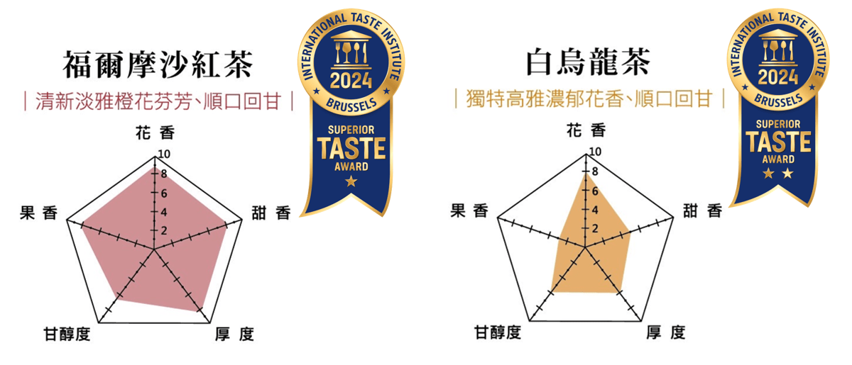 全台最多間手搖飲!全家搖搖茶吧和福爾沙茶館好茶有料超解渴 圖一