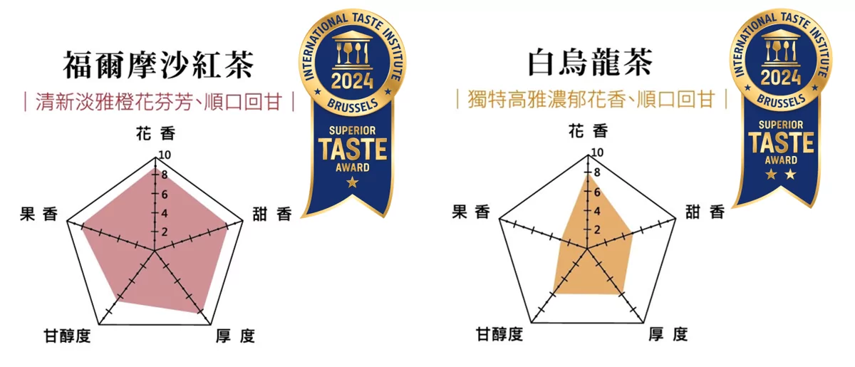 圖一