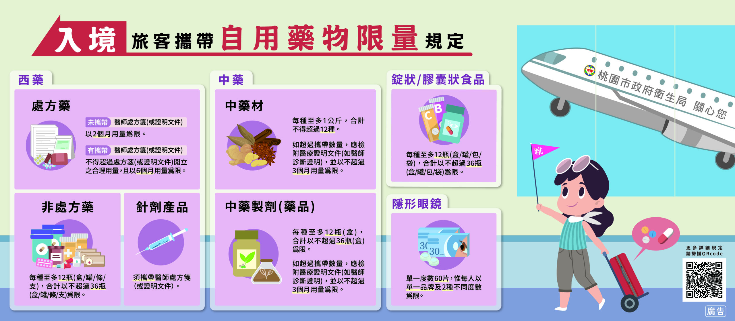 注意!攜帶藥品入境有限制 網路轉賣最高罰200萬 桃園市衛生局 入境旅客自用藥尺寸修改 449x196.5cm scaled