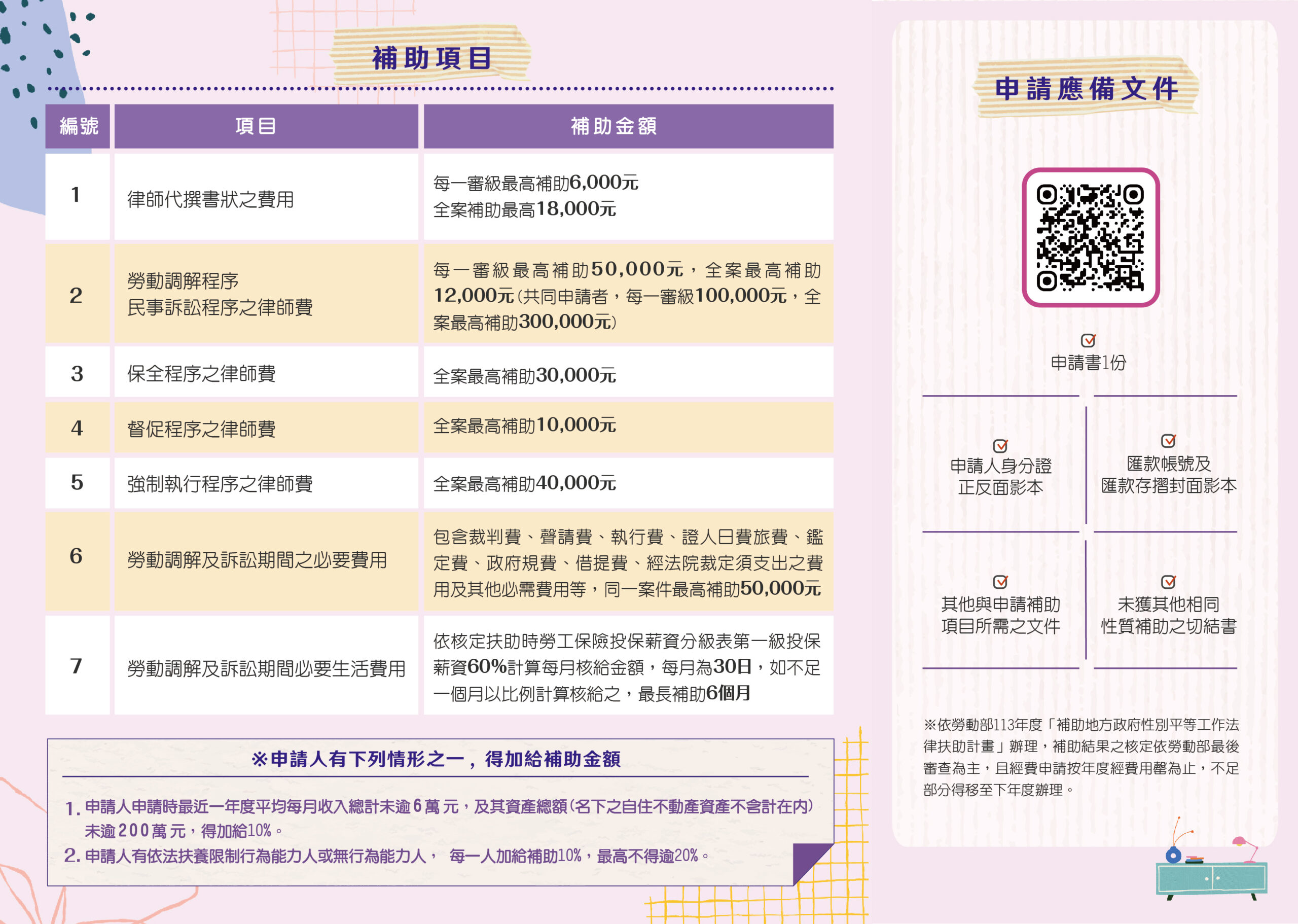 附件：DM 法律諮詢及扶助 反面 scaled
