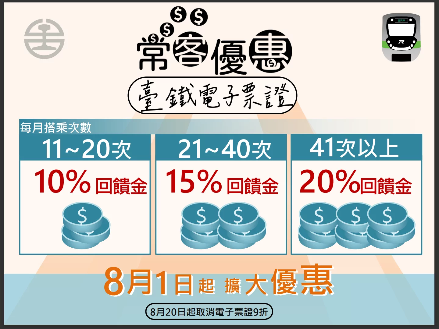 通勤族福音!台鐵8/1起常客優惠、電子定期票開跑 詳情一次看 203323