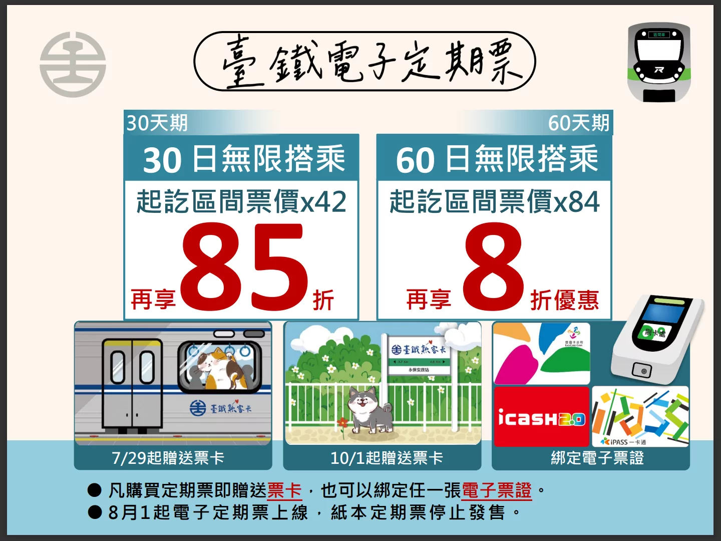 通勤族福音!台鐵8/1起常客優惠、電子定期票開跑 詳情一次看 203326
