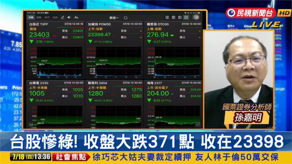 川普言論「重創台積電」?專家這麼說