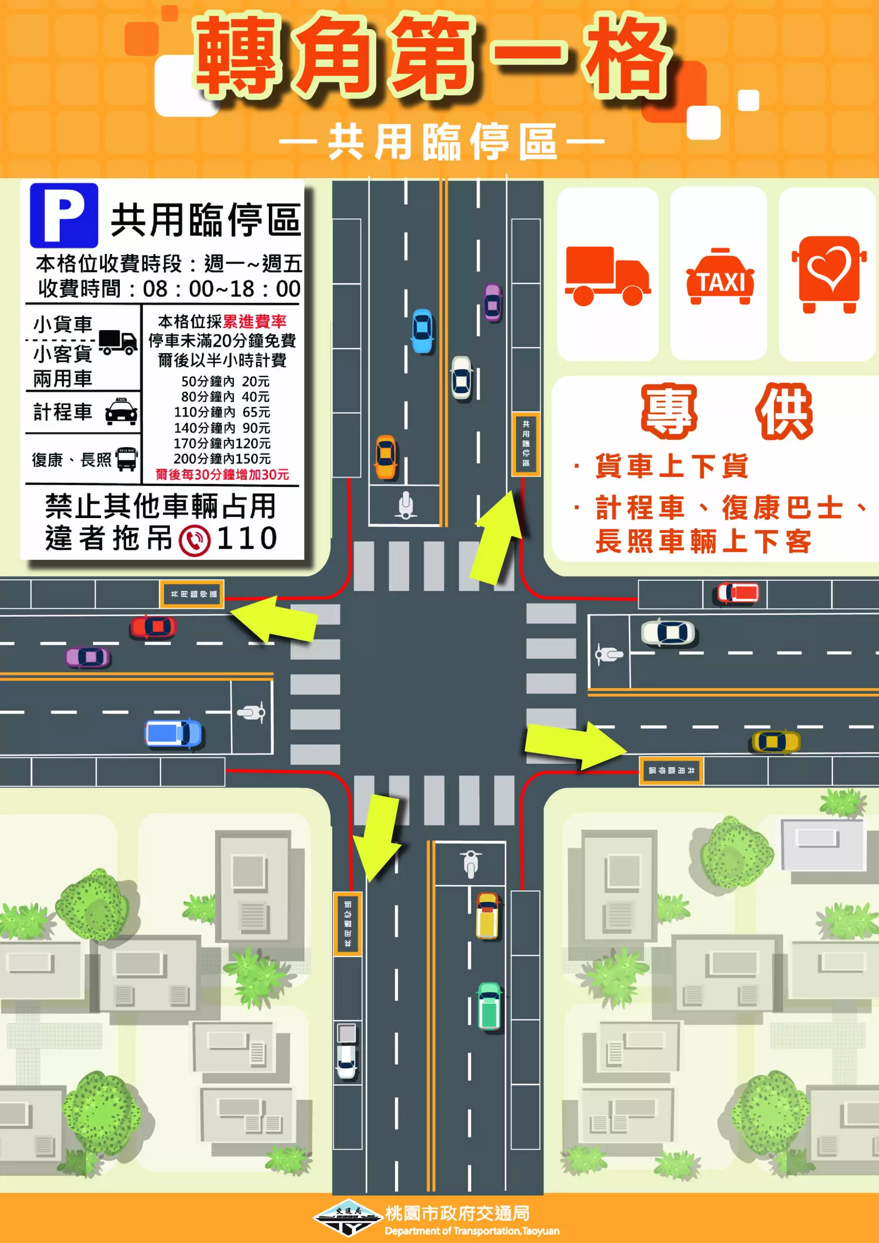 桃園「轉角共用臨停區」試辦開跑 收費詳情曝光 - 早安台灣新聞 | Morning Taiwan News