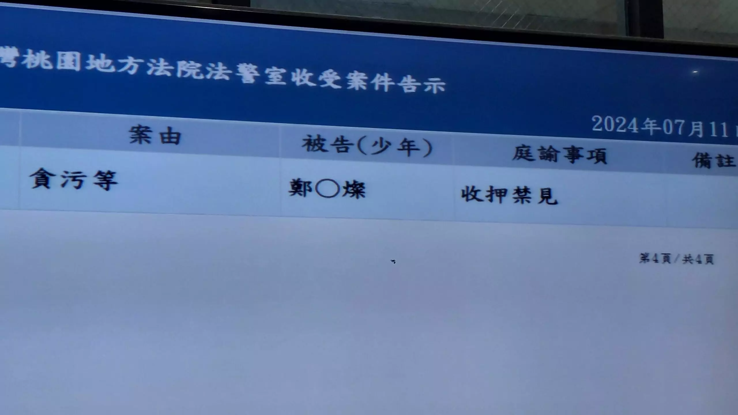 三開羈押庭交保夢碎!桃地院裁定鄭文燦收押禁見 952723 0 1 scaled