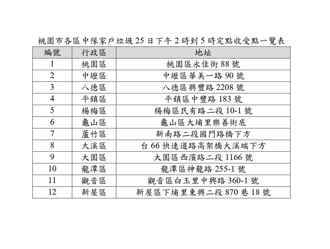 凱米颱風襲台 桃園環保局曝垃圾車清運狀況 S 31883559 0