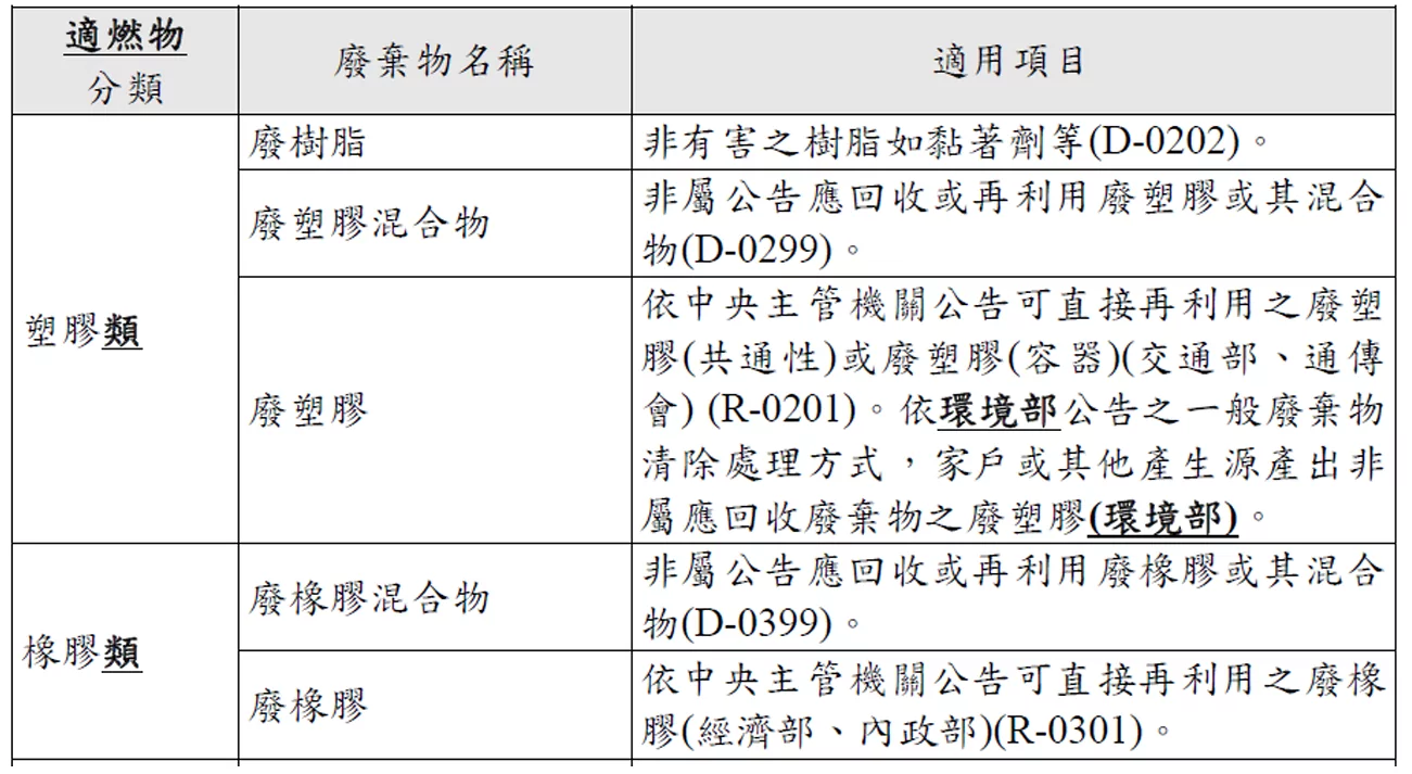 涂權吉批SRF新三法草案令人失望 空汙標準未對標國際 螢幕擷取畫面 1526