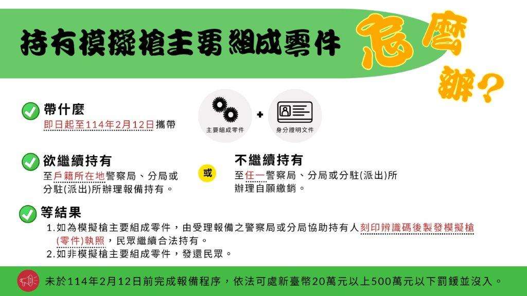 持有模擬槍主要組成零件者注意 警政署:期限內未報備最高罰500萬 0發文附件7 宣導圖卡1 0