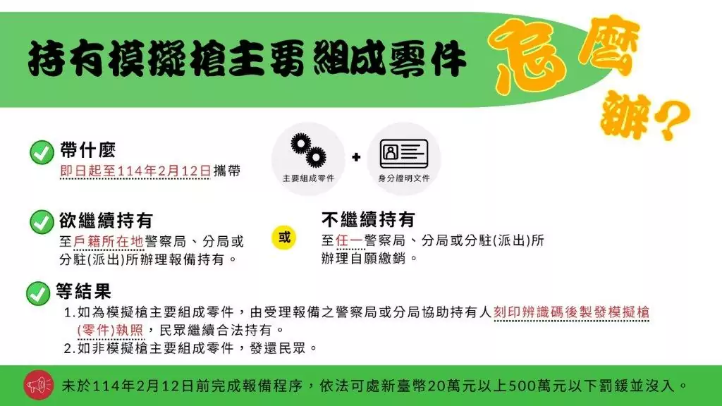0發文附件7 宣導圖卡1 0