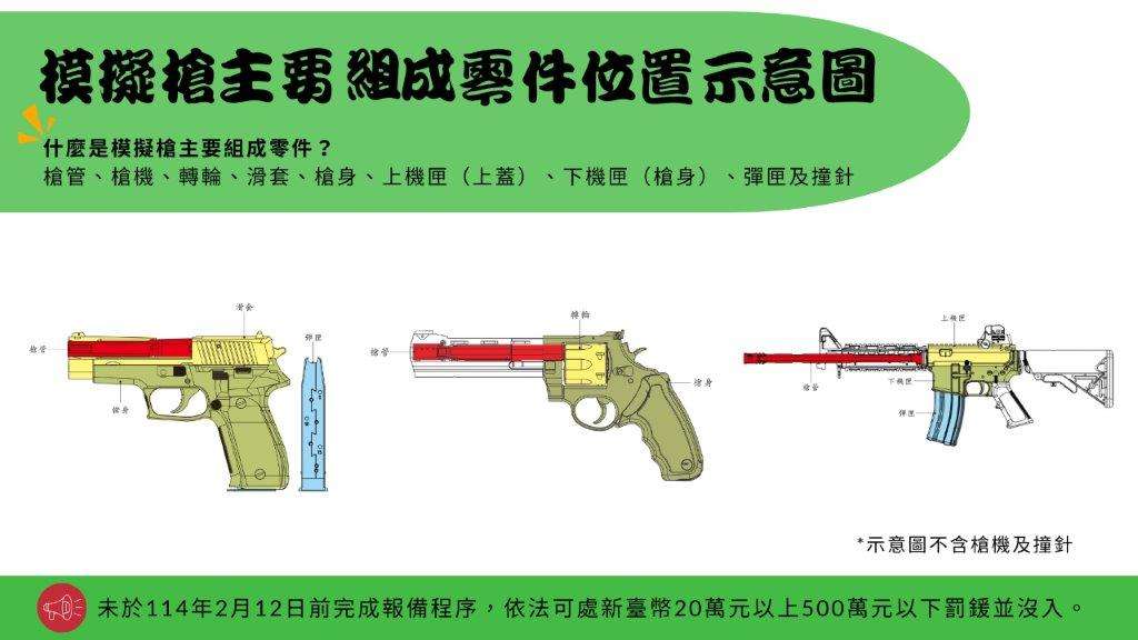 持有模擬槍主要組成零件者注意 警政署:期限內未報備最高罰500萬 0發文附件7 宣導圖卡2 0