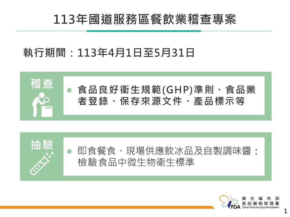 國道服務區餐飲業稽查 不合格食品曝光違者最高罰300萬 123 25