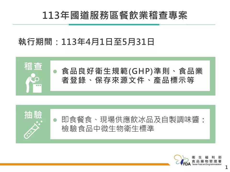 國道服務區餐飲業稽查 不合格食品曝光違者最高罰300萬 國道服務區餐飲業稽查 不合格食品曝光違者最高罰300萬