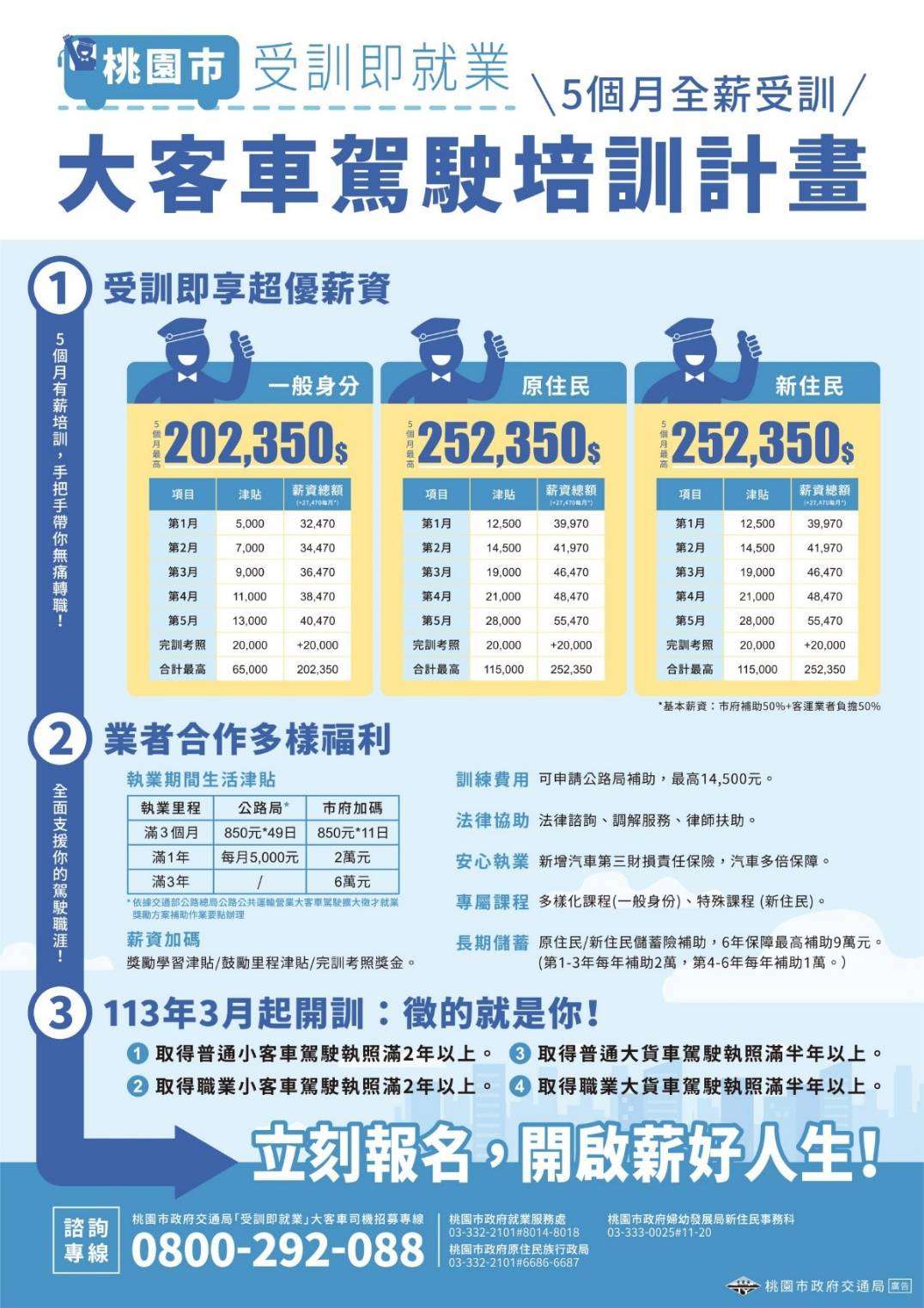 交通部與桃市府聯手舉辦大客車駕駛徵才 釋出280個職缺推多項補助方案 1305431 0