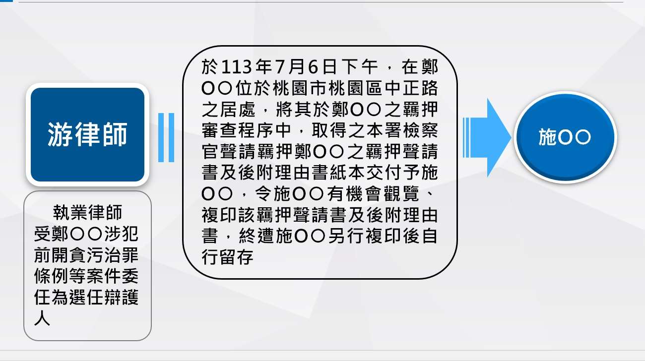 鄭文燦涉貪遭求刑12年 房間保冷袋藏678萬不明資金 144gsrq