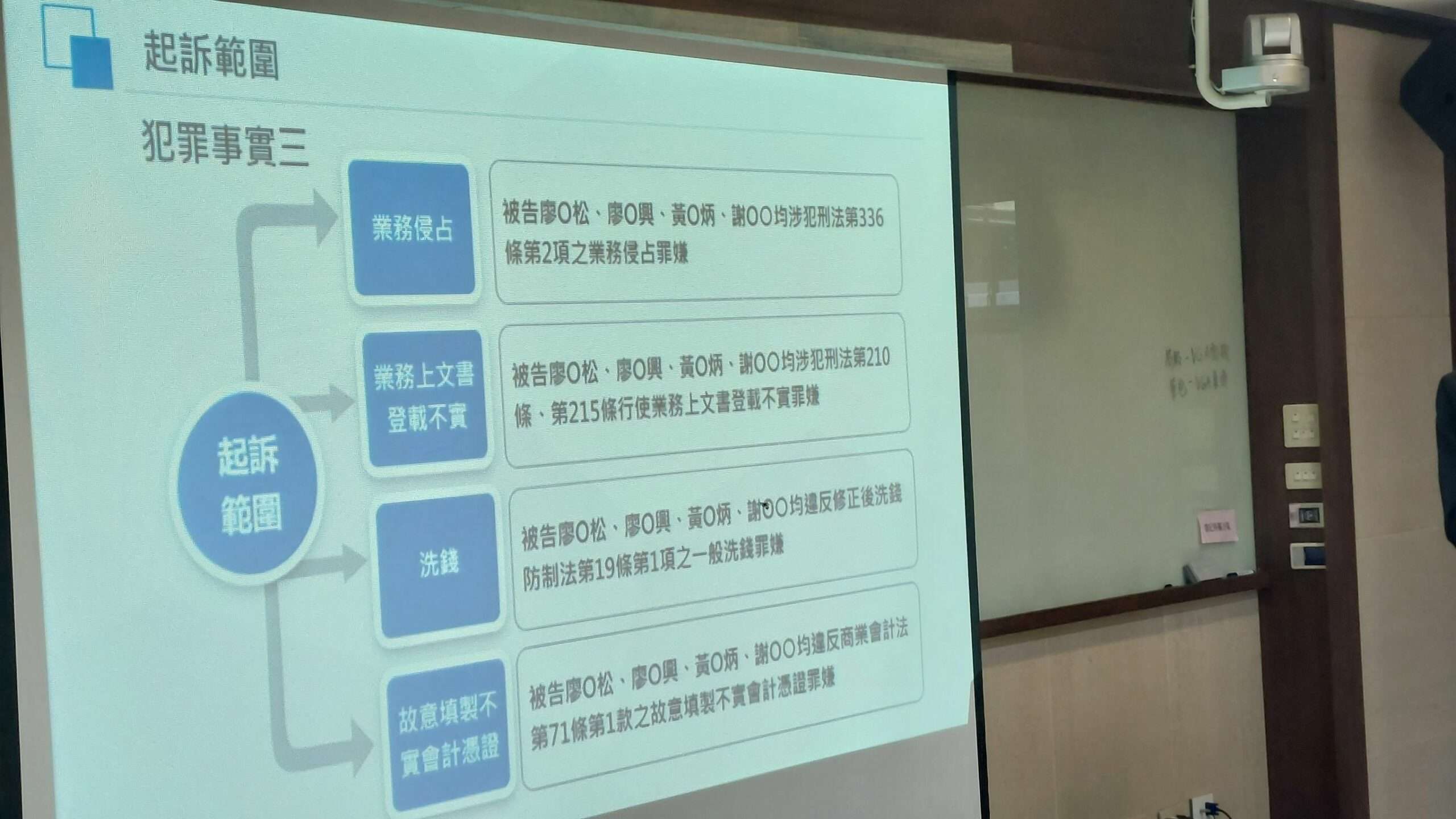 快訊/鄭文燦涉貪被起訴 桃檢:家中搜出678萬不明資金 977355 0 scaled