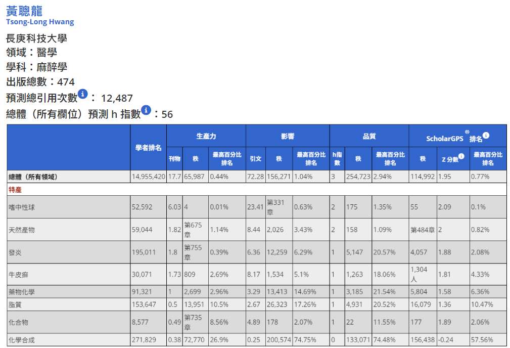 長庚科大副校長黃聰龍深耕嗜中性白血球領域 獲評全球排名前1‰的頂尖科學家 圖說21