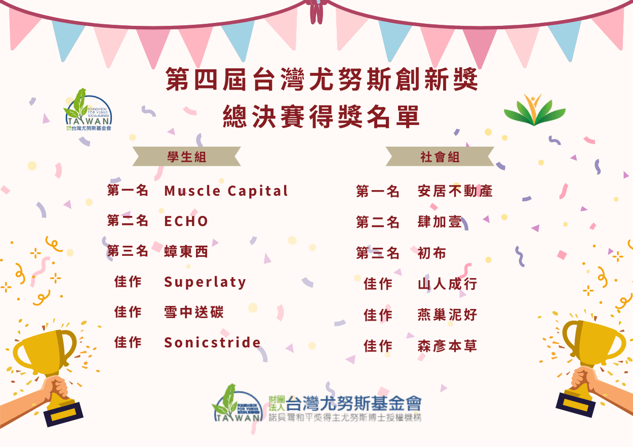 為社會帶來更多美好 台灣尤努斯創新獎圓滿落幕 第四屆台灣尤努斯創新獎 總決賽得獎名單