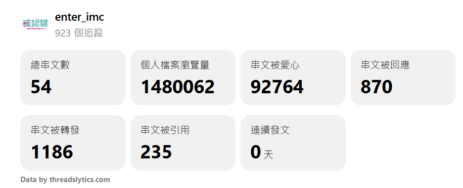 老闆:脆1讚100元 瞬間湧萬人按讚 確認鍵「黑絲小編」賺到第一桶金 螢幕擷取畫面 2024 07 30 124204 0