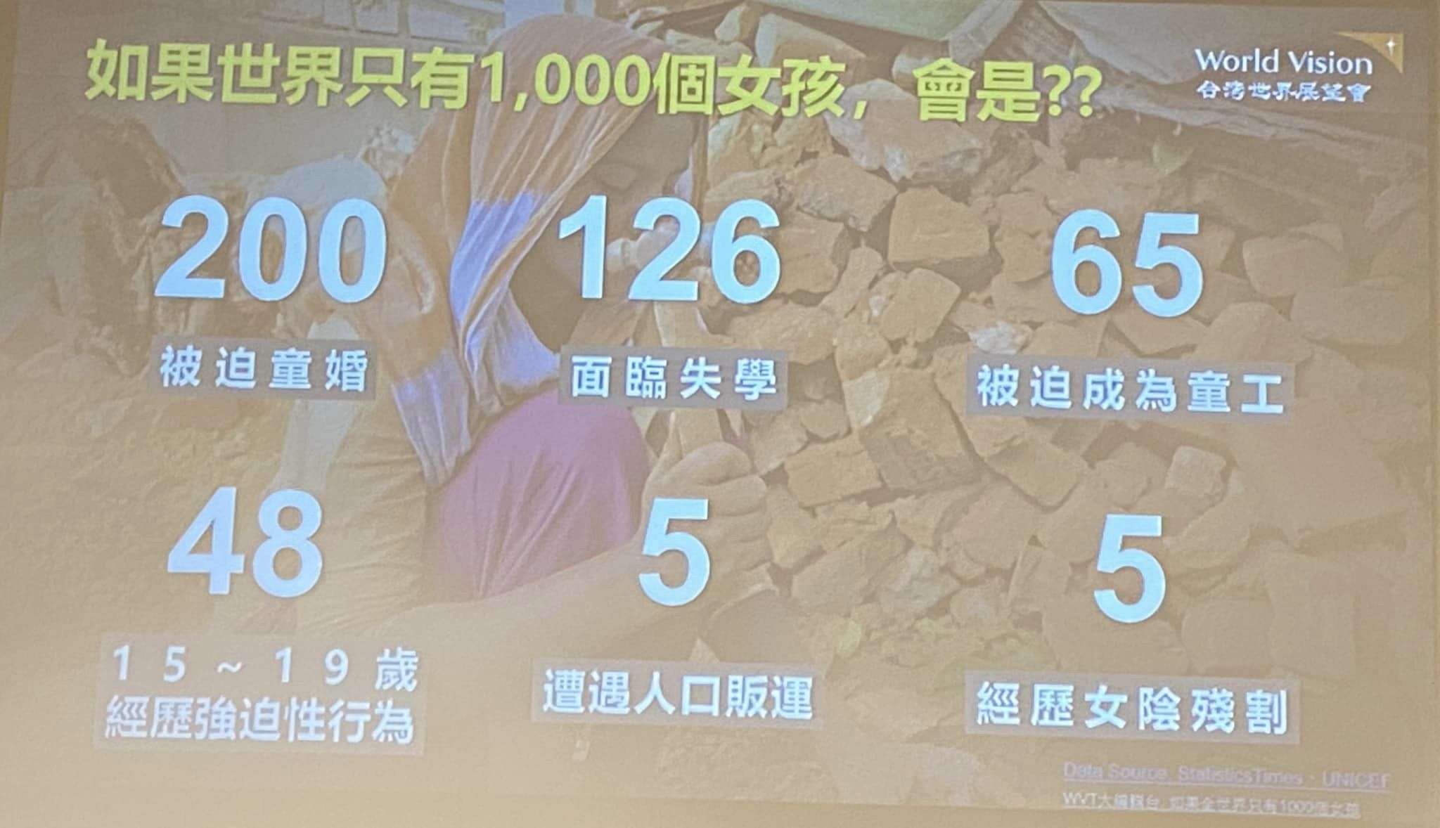 0912副刊數字 0