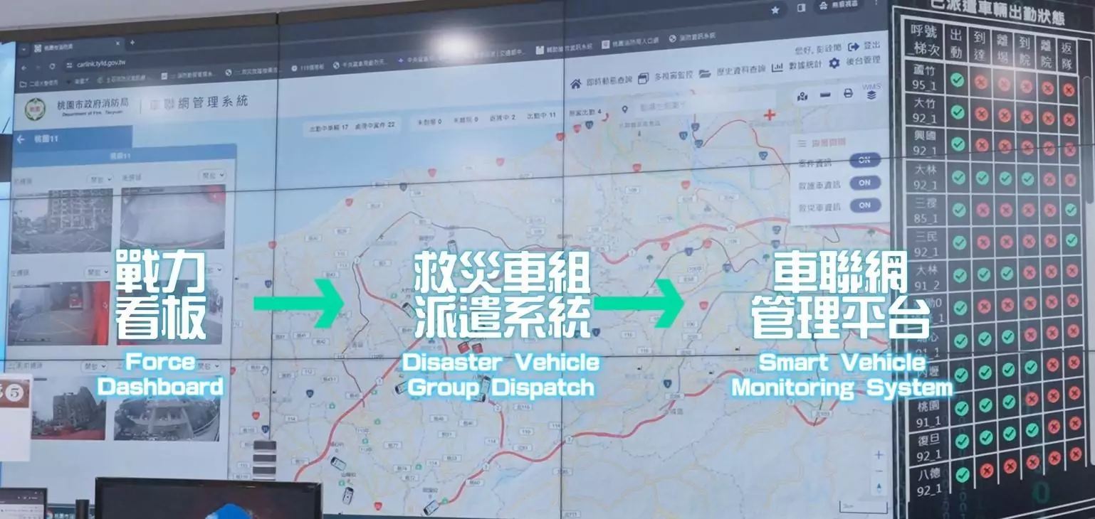 【有片】物聯網技術提升救災效率 桃園消防局榮獲亞太資通訊科技應用獎 【有片】物聯網技術提升救災效率 桃園消防局榮獲亞太資通訊科技應用獎