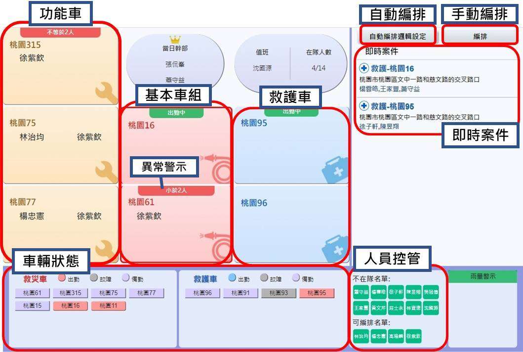 【有片】物聯網技術提升救災效率 桃園消防局榮獲亞太資通訊科技應用獎 1408572 0