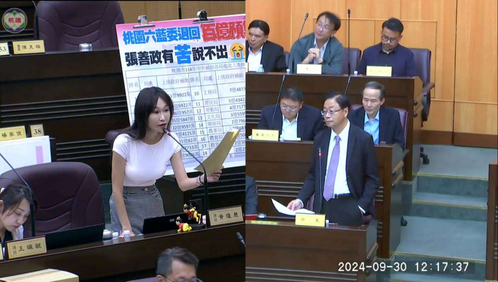 桃園民進黨議員籲張善政與6藍委溝通 加速通過總預算 1450438 0