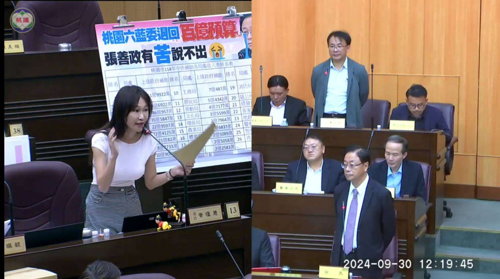 藍白立委退回總預算 黃瓊慧:張善政有苦說不出