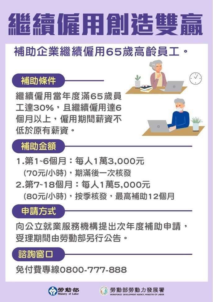 勞動部桃竹苗分署鼓勵企業繼續僱用高齡員工　祭出高額補助