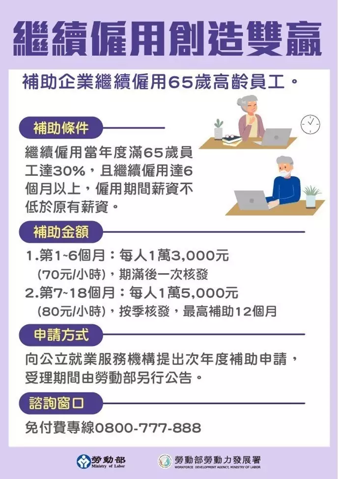 勞動部桃竹苗分署鼓勵企業繼續僱用高齡員工 祭出高額補助 S 133628228 0