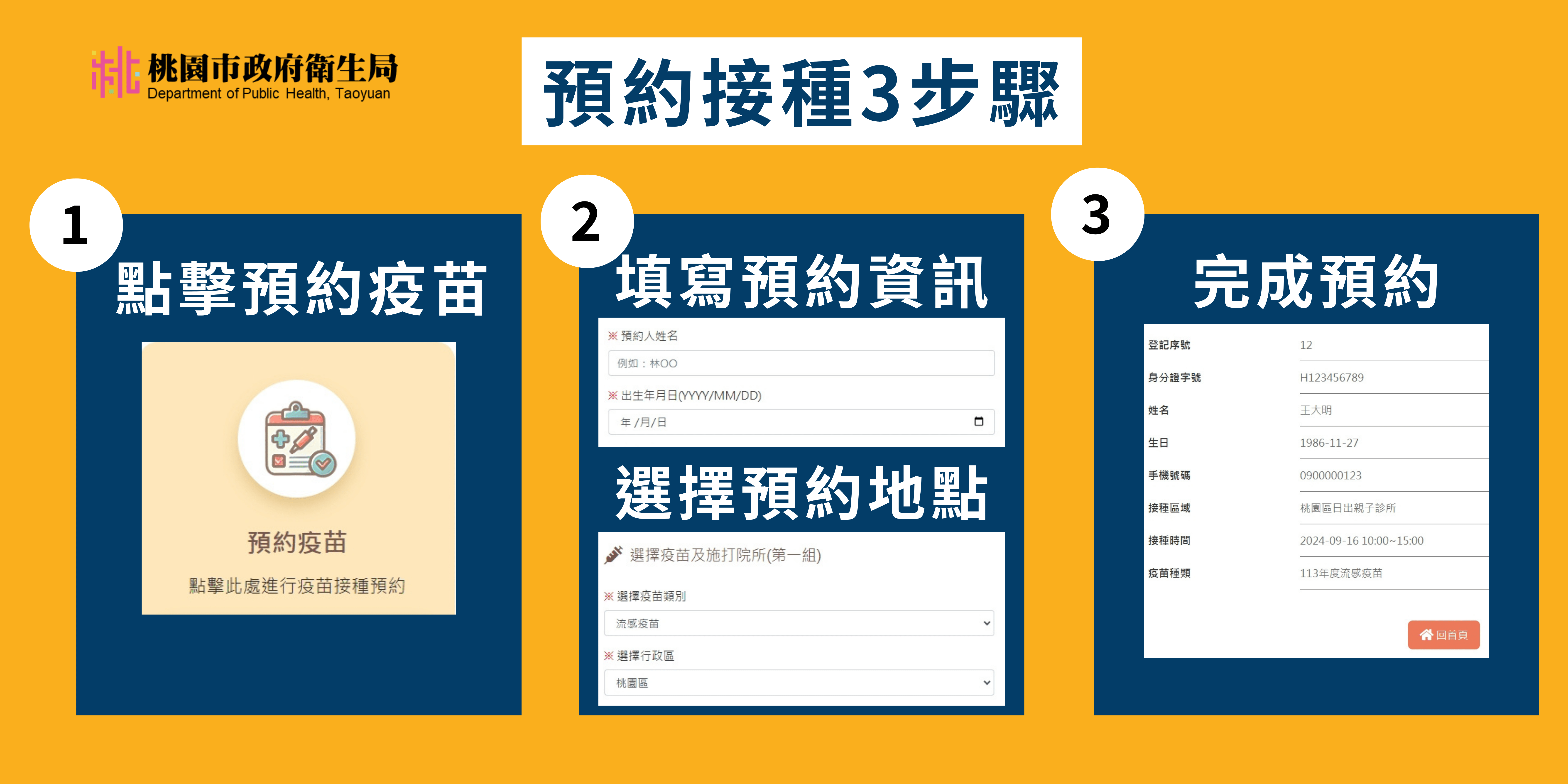 桃市推「疫苗E指訂」預約系統 簡化接種流程免排隊 S 3457436