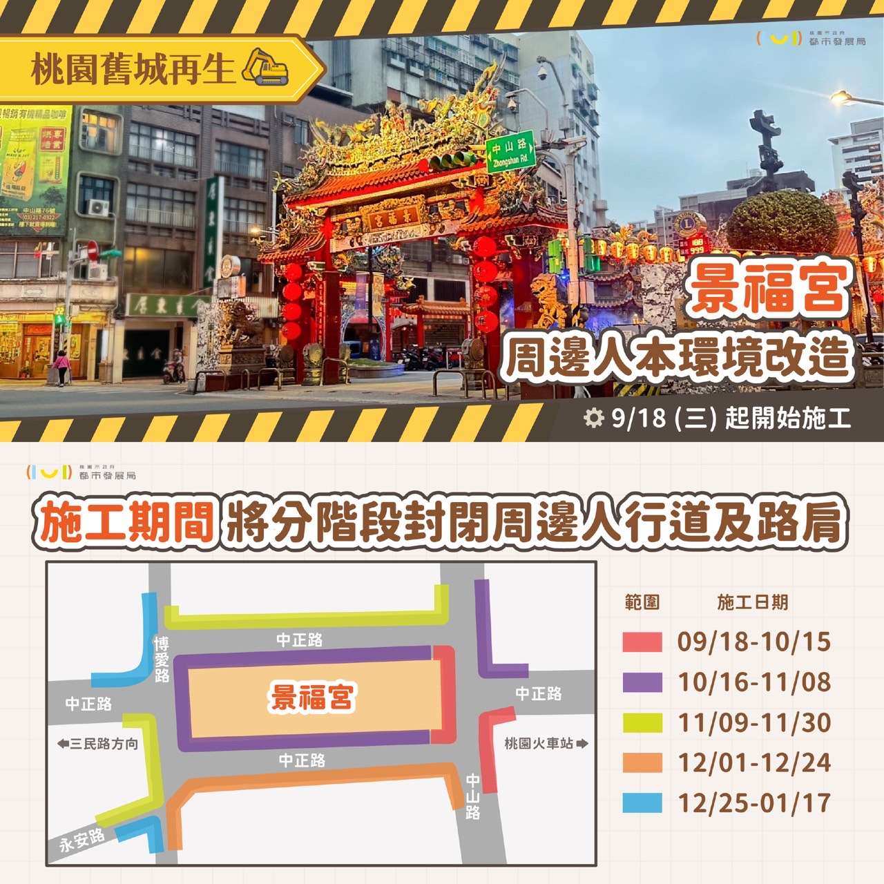 桃園景福宮周邊空間改善工程啟動 舊城再生打造行人優先新環境 S 87957538