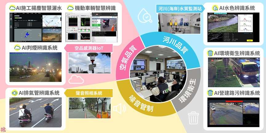 桃園環保局打造AI環境污染辨識系統 榮獲亞太資通訊科技應用獎肯定 messageImage 1725349964129 0