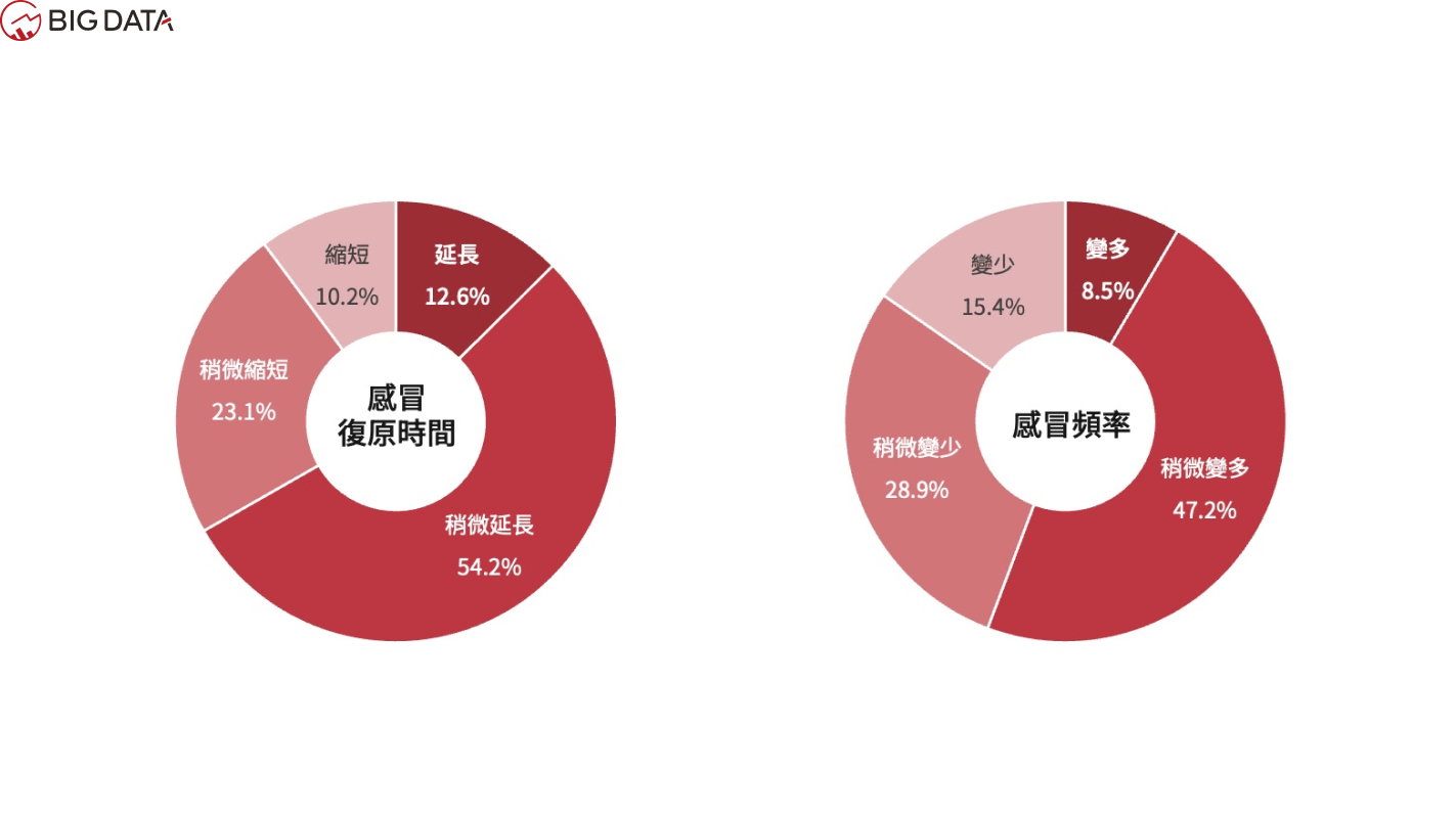 後疫情時代免疫力洞察報告 01 1