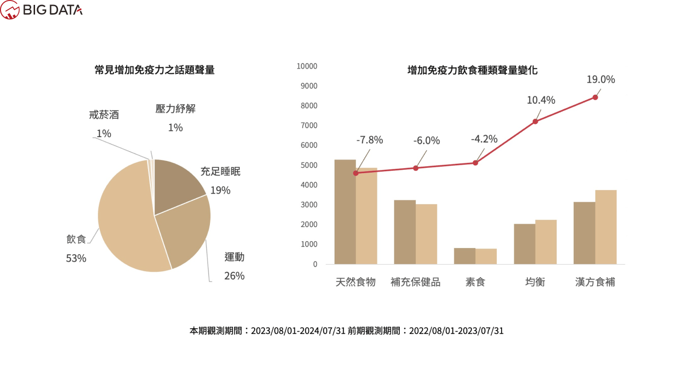 後疫情時代免疫力洞察報告 02 1