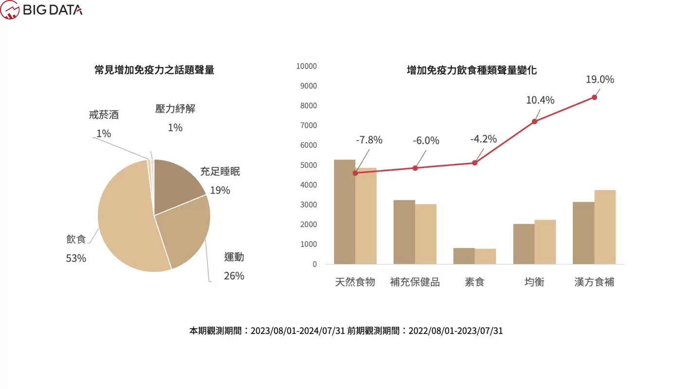 後疫情時代免疫力洞察報告 02 1