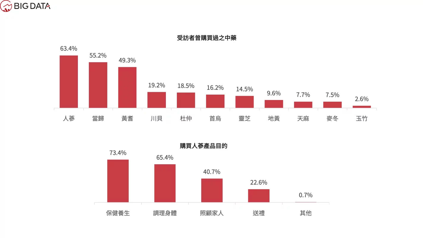 後疫情時代免疫力洞察報告 04
