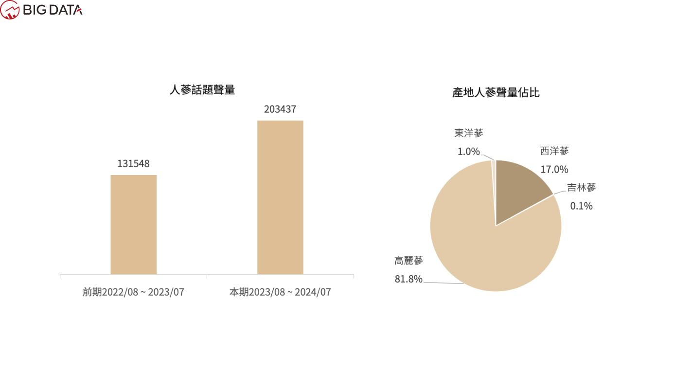 後疫情時代免疫力洞察報告 05