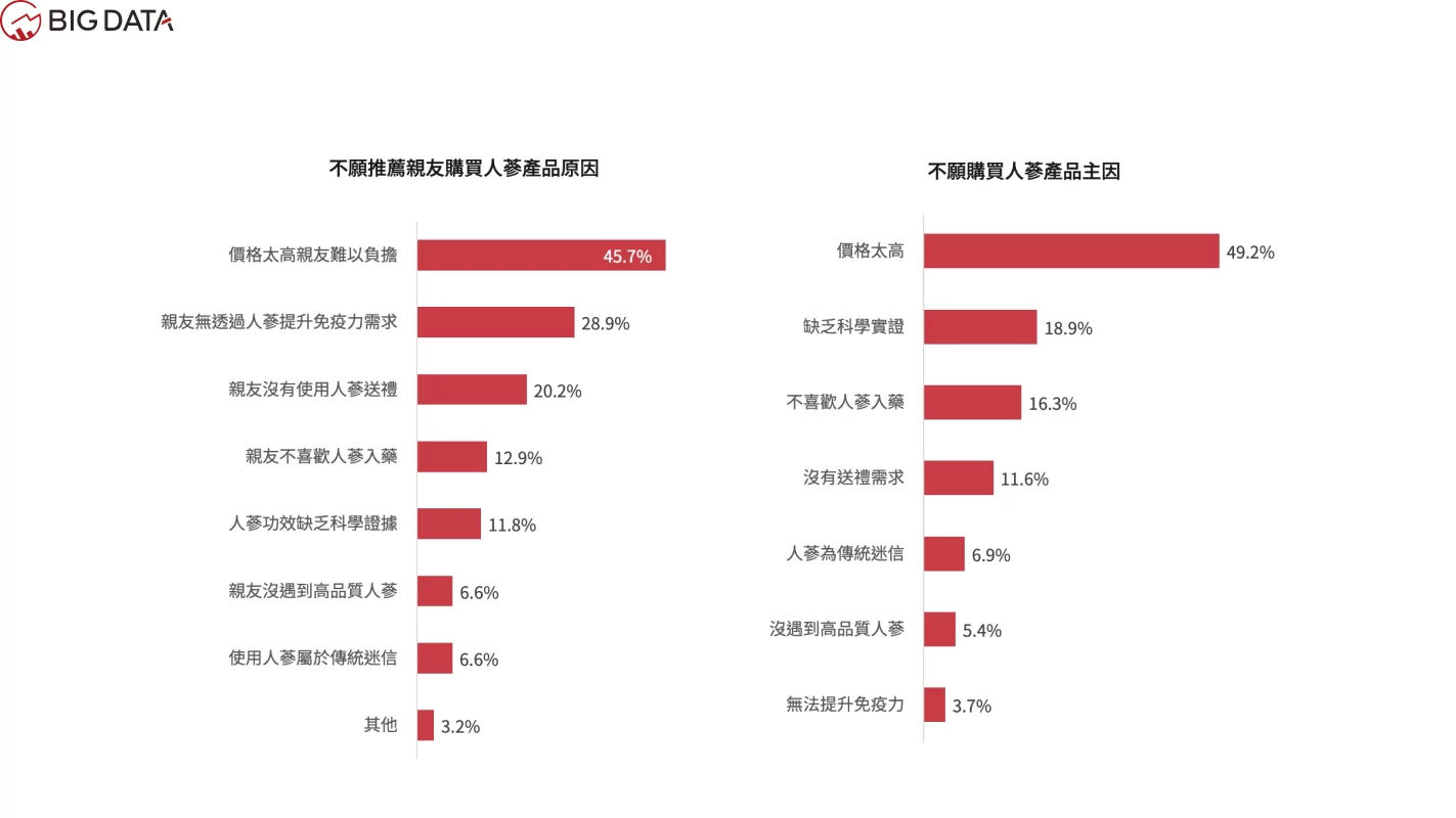 後疫情時代免疫力洞察報告 06