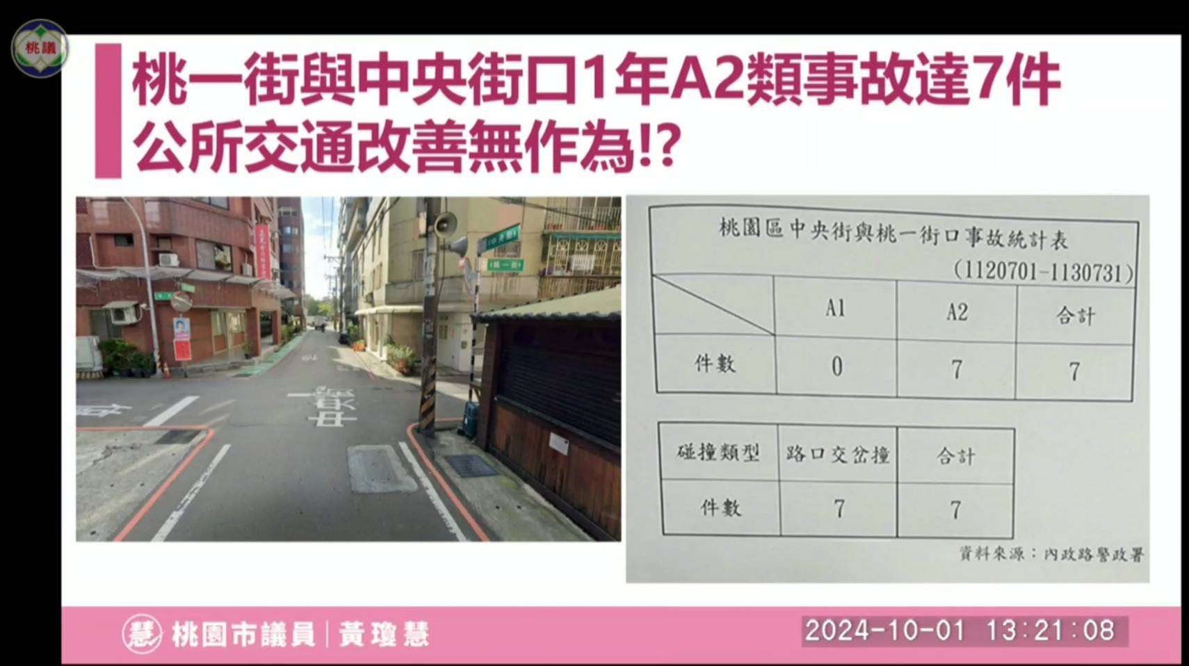 宮廟活動深夜放煙火擾民 黃瓊慧盼桃園民政局加強宣導 1451947 0