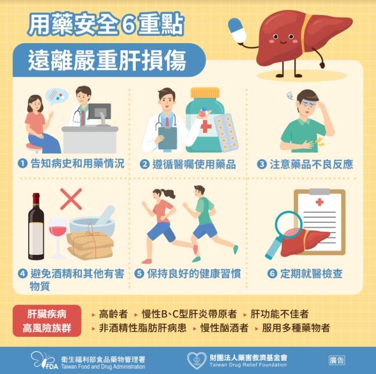 藥物治療恐引肝炎復發!藥害救濟基金會提醒民眾6重點 1729672503389