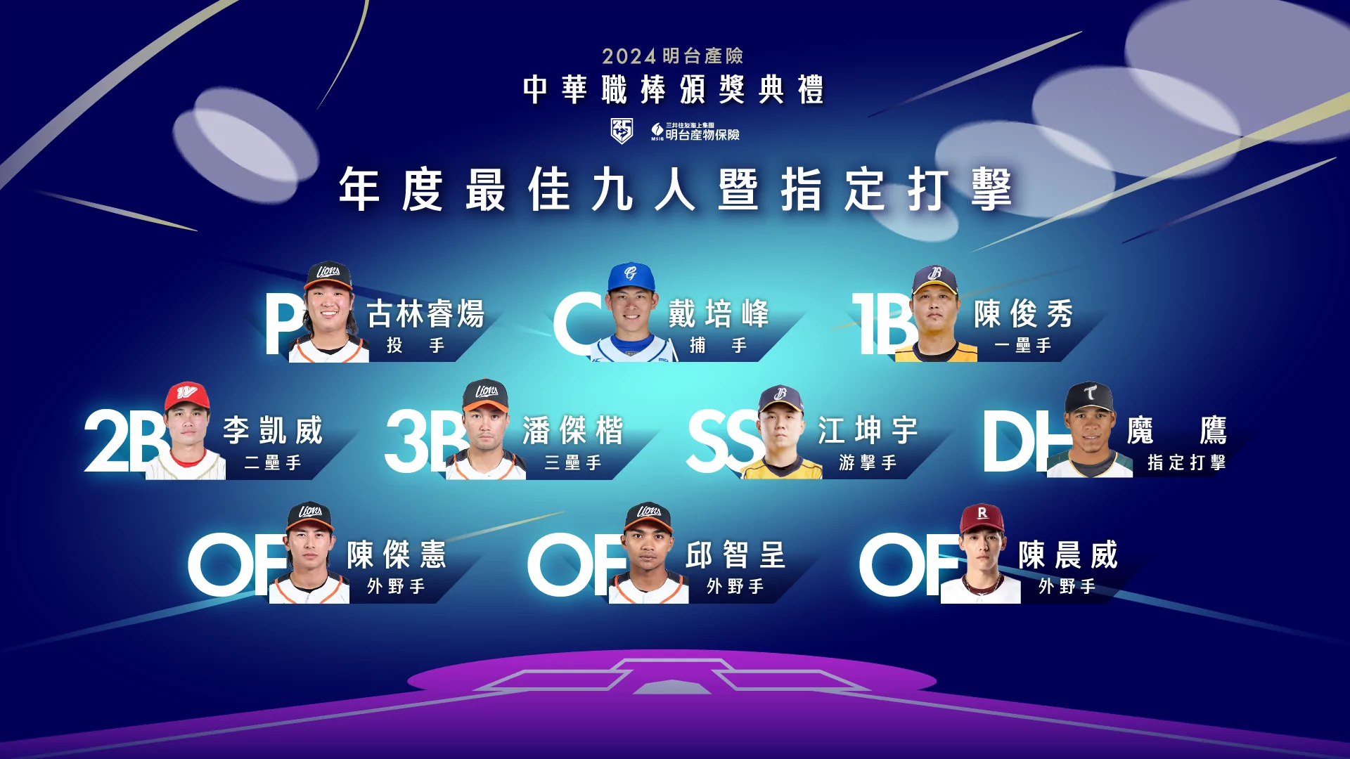 2024中華職棒最佳九人暨最佳指定打擊得獎名單
