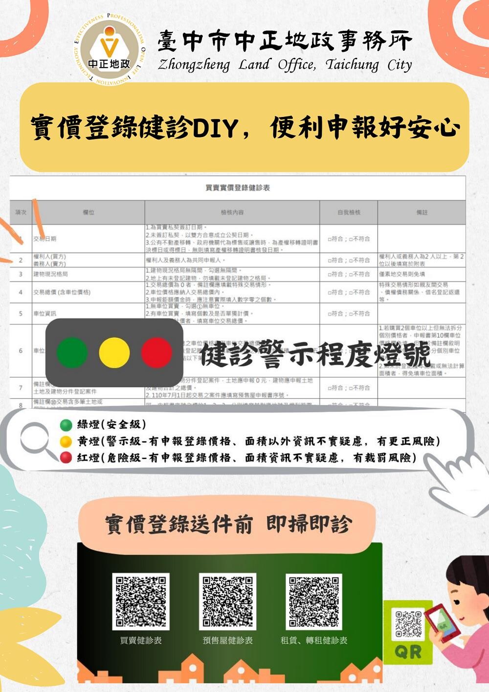 全台首創!台中「實價登錄紅綠燈」 避開申報誤區