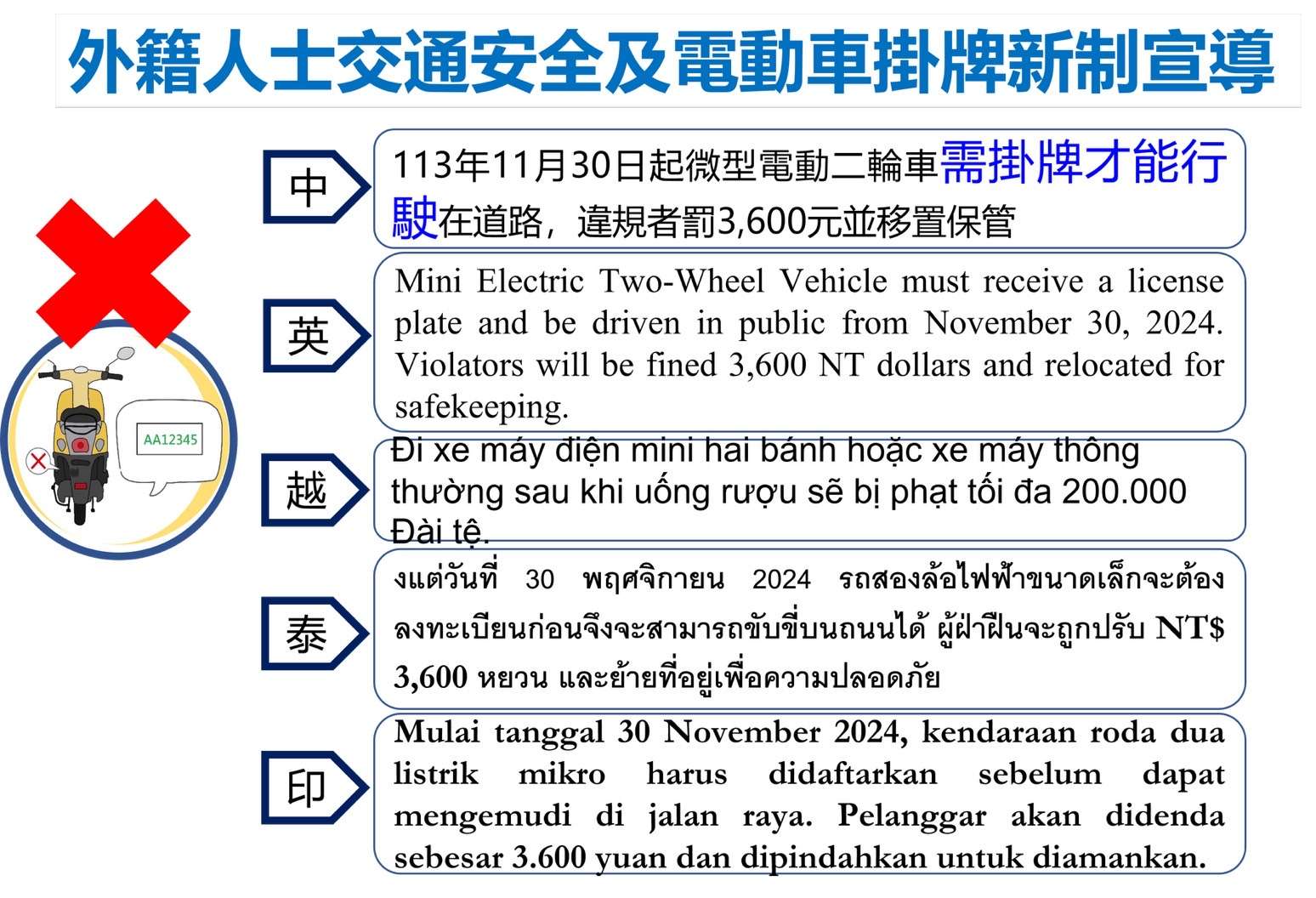 車主注意!蘆竹警:11/30起微型電動二輪車未掛牌將挨罰 S 29811035 0