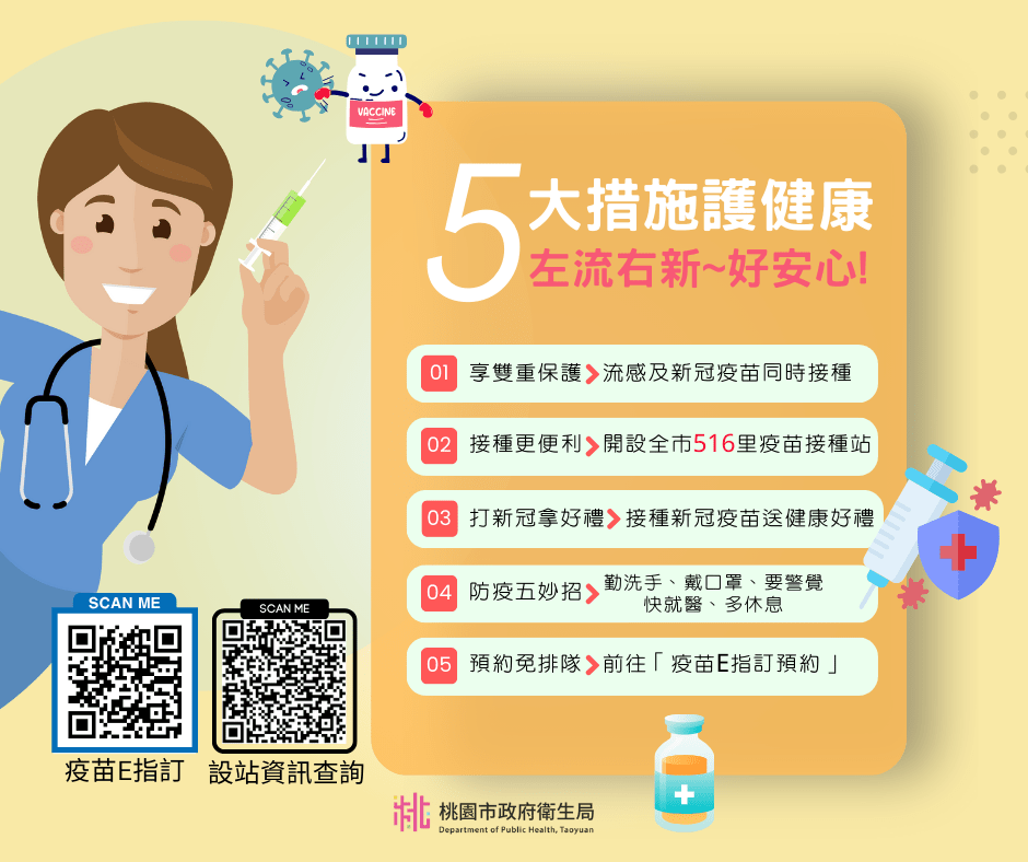 流感重症病例激增 桃衛局籲高風險群儘速接種疫苗 S 3498094