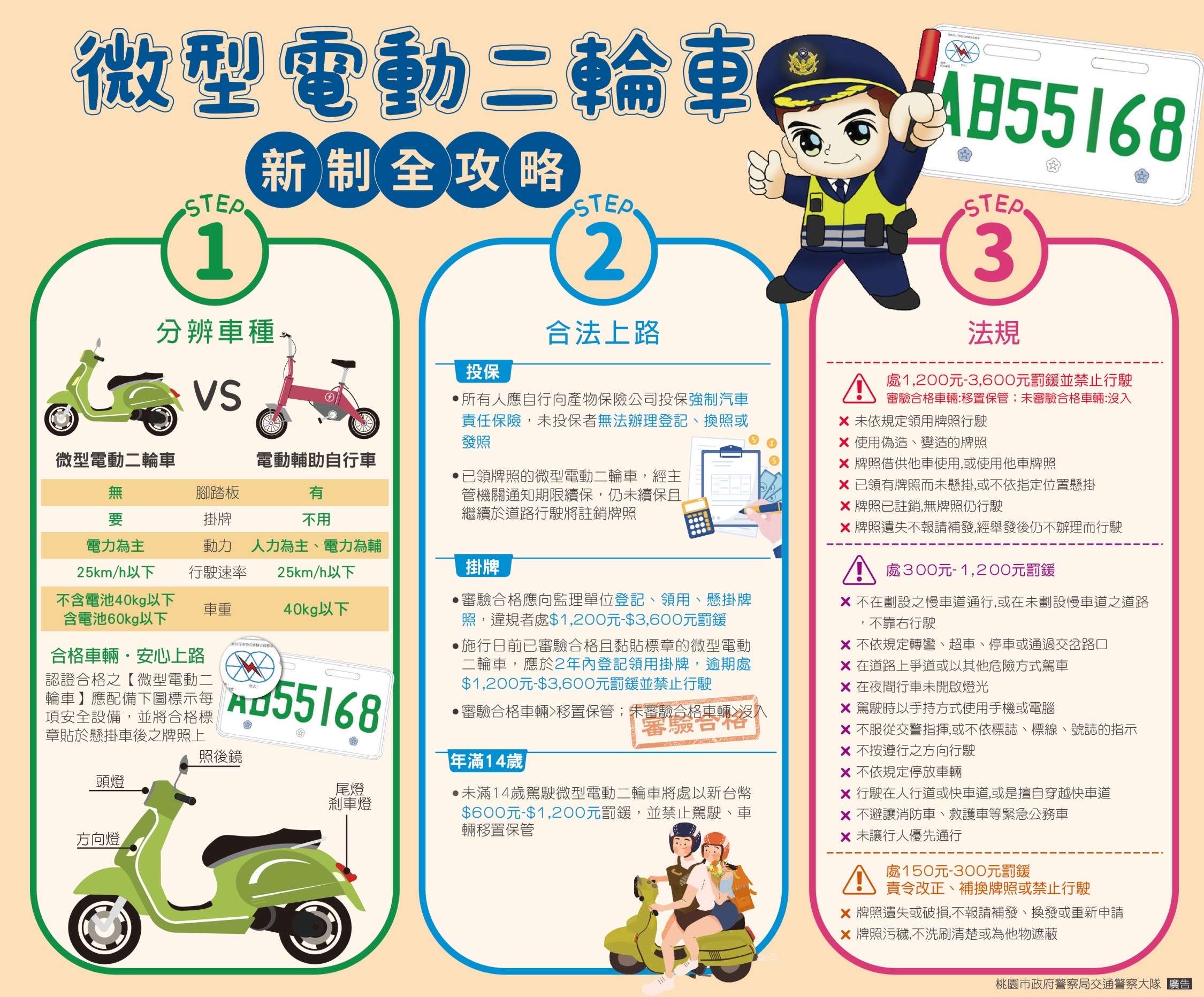 微電車納管倒數計時!未做「這兩件事」最高罰3千6 S 36503581