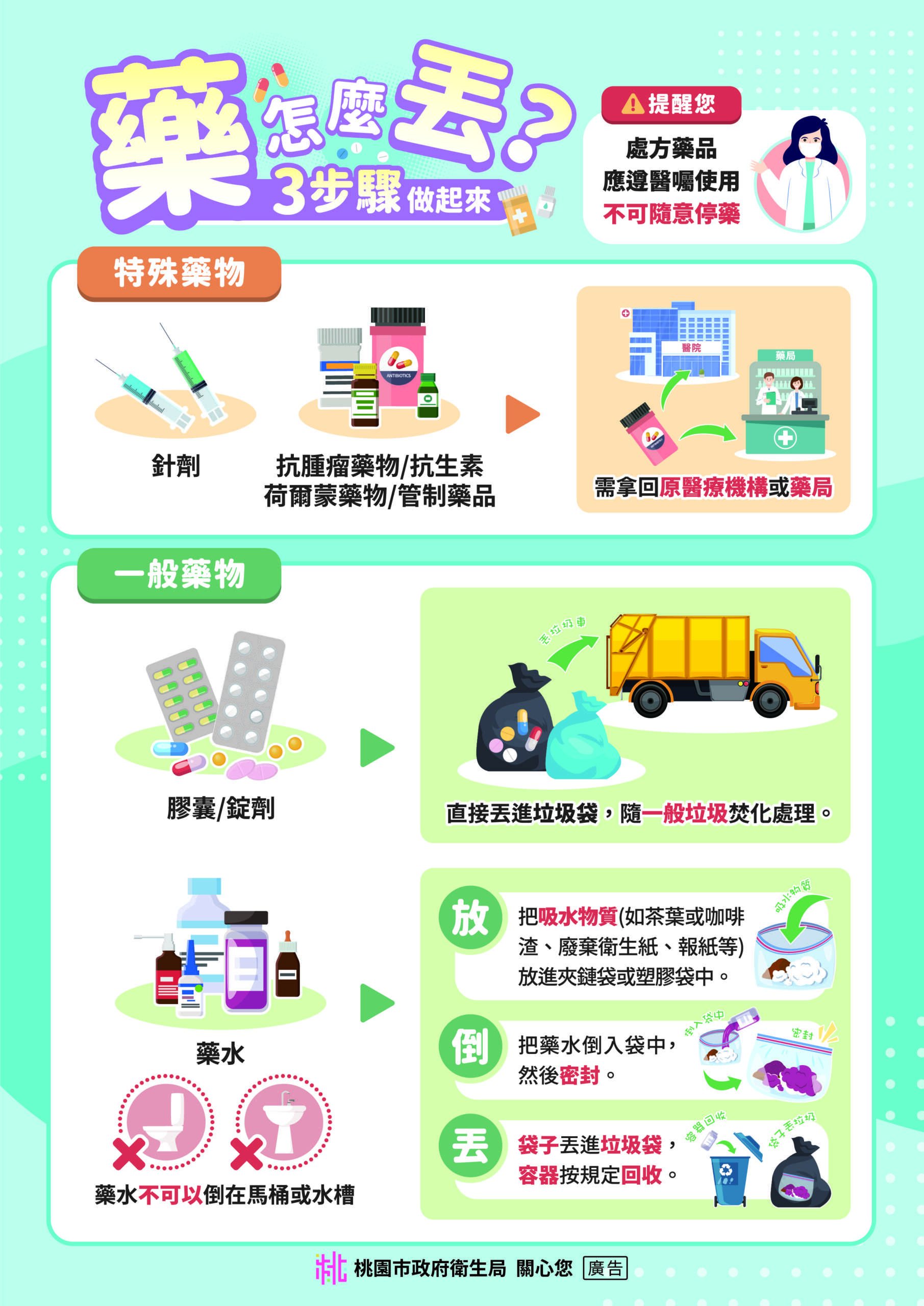 過期藥物別亂丟!桃衛生局教你「這樣做」輕鬆回收 S 43098124 scaled